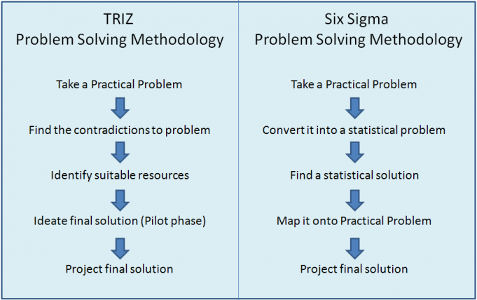 gallery/triz_sixsigma_psm