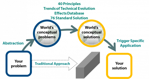 gallery/prism_of_triz_oxford_creativity