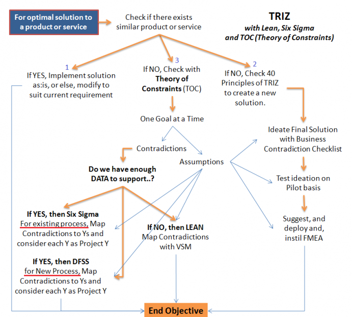 gallery/triz and others