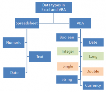 gallery/datatypes_01