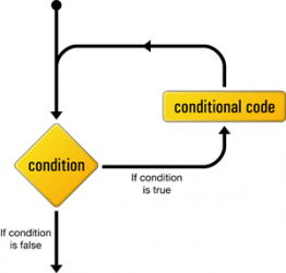 gallery/while-loop-in-java-programming-language