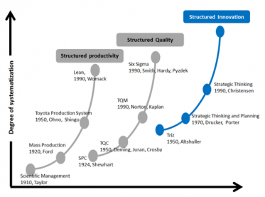 gallery/triz-evolucio