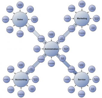 gallery/wheel-department